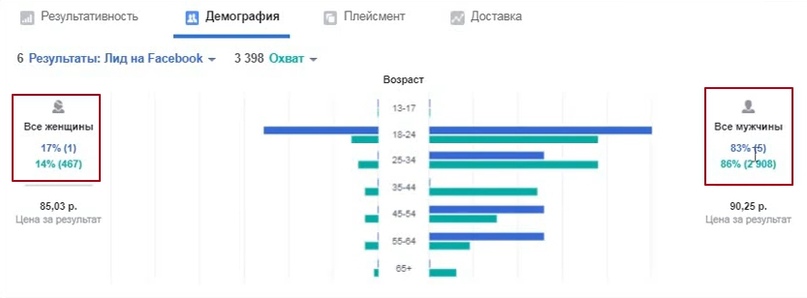13 лидов по 302 рубля за один день на отделку квартир., изображение №19